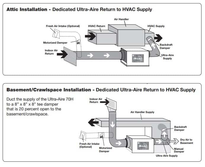UltraAire 70H 70Pint Dehumidifier Review